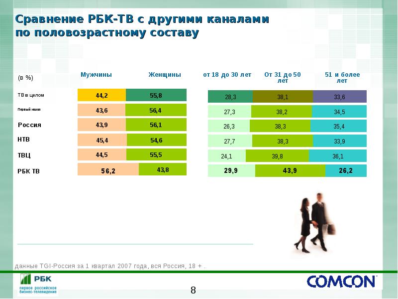 Покажи остальные каналы