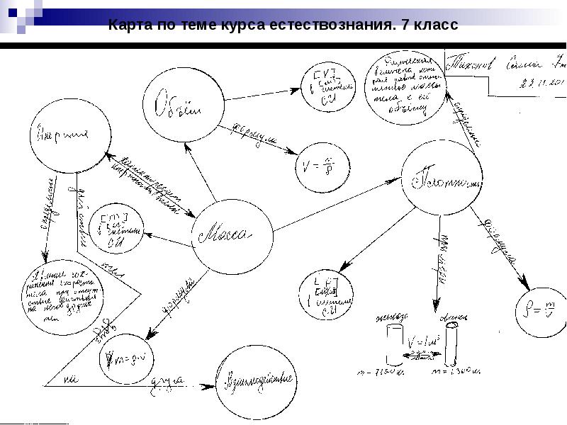 Карта понятий. Темы карты понятий по физике. Карта понятий online. Презентация Естествознание карты.