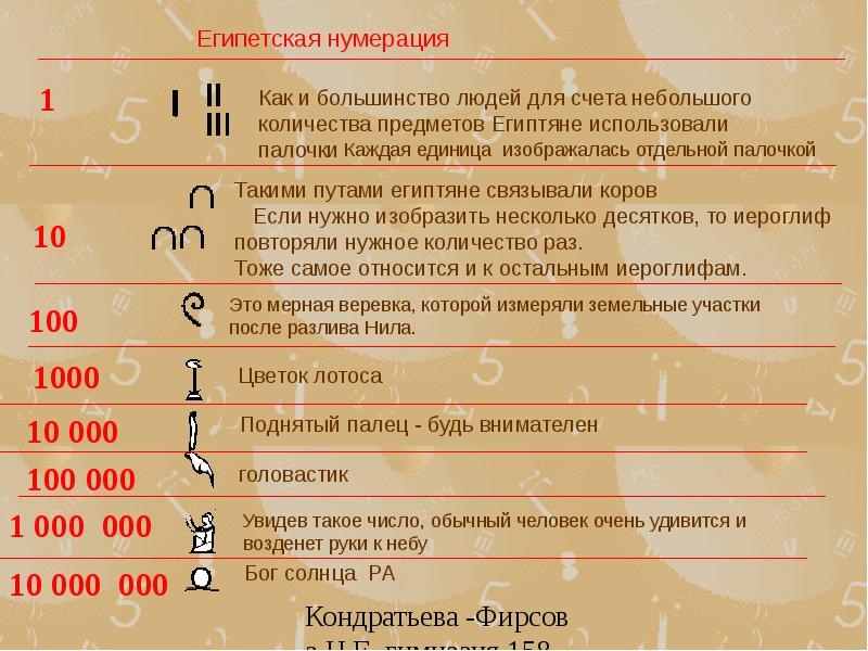 Используемый для записи числа. Нумерация в древнем Египте. Древнеегипетсканумерация. Египетская система нумерации. Древнеегипетская нумерация чисел.