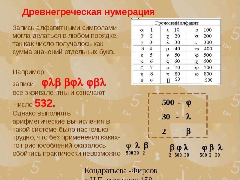 Число знаков в алфавите кода
