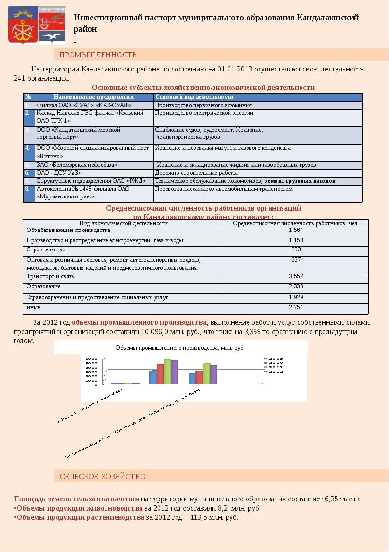 Паспорт муниципального проекта