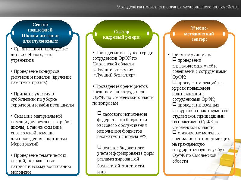 По вопросу принятия участия. О принятии участия. Работа в федеральном казначействе отзывы. Характеристика на спонсора оказывающего помощь молодежной политики. Сектора казначей разные как в школе.