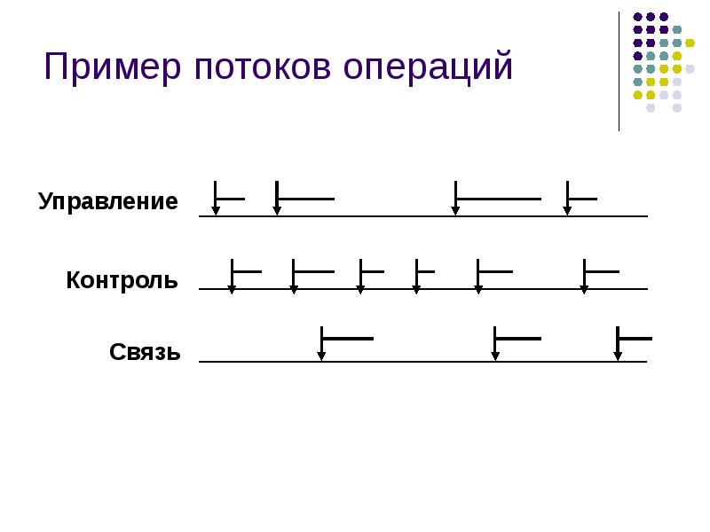 Операция поток