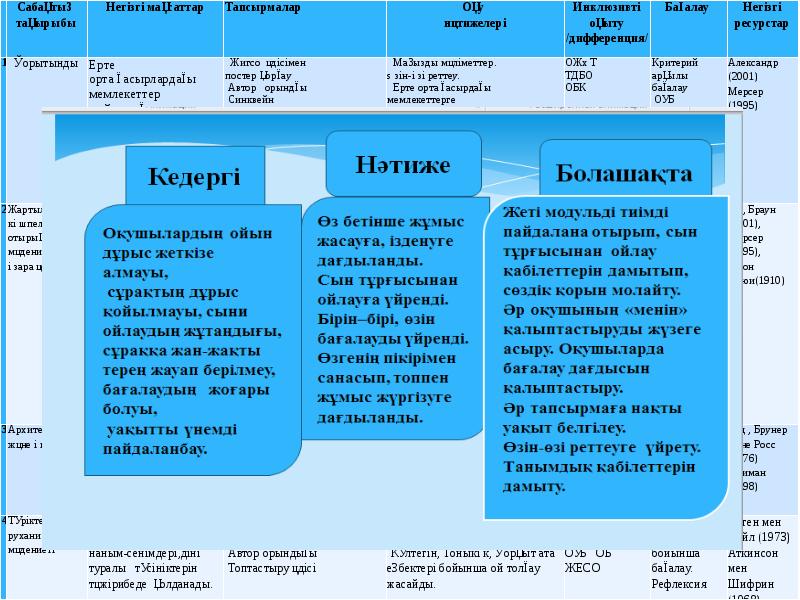 Имя орта. Орта мерзімді жоспар дегеніміз не.