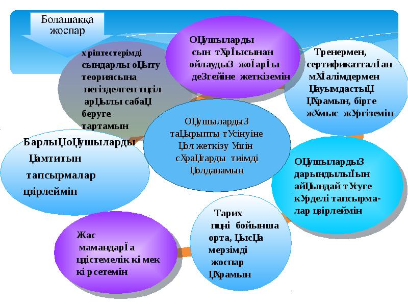 Бизнес жоспар дайын презентация