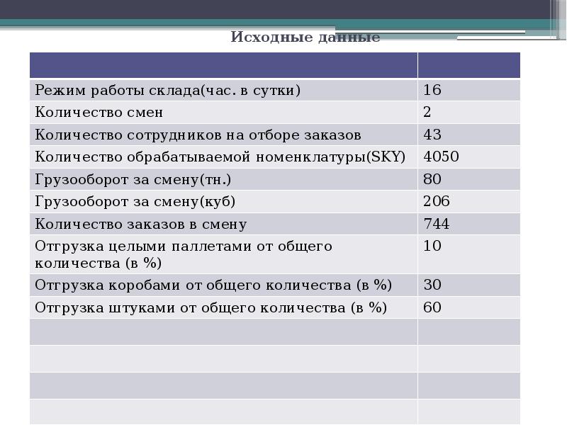 Критерии оценки деятельности водителя погрузчика