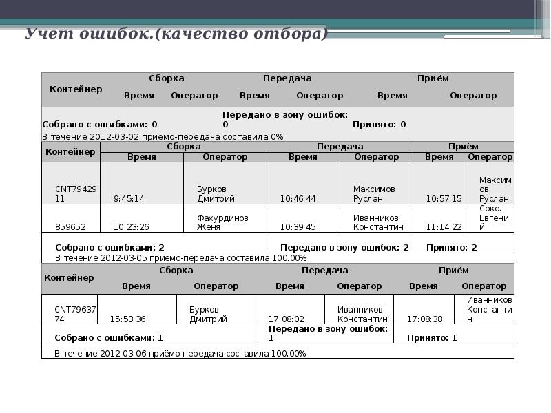 Виды складского оборудования презентация