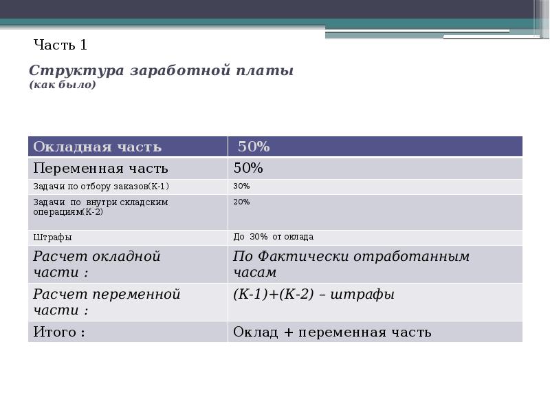 Виды складского оборудования презентация