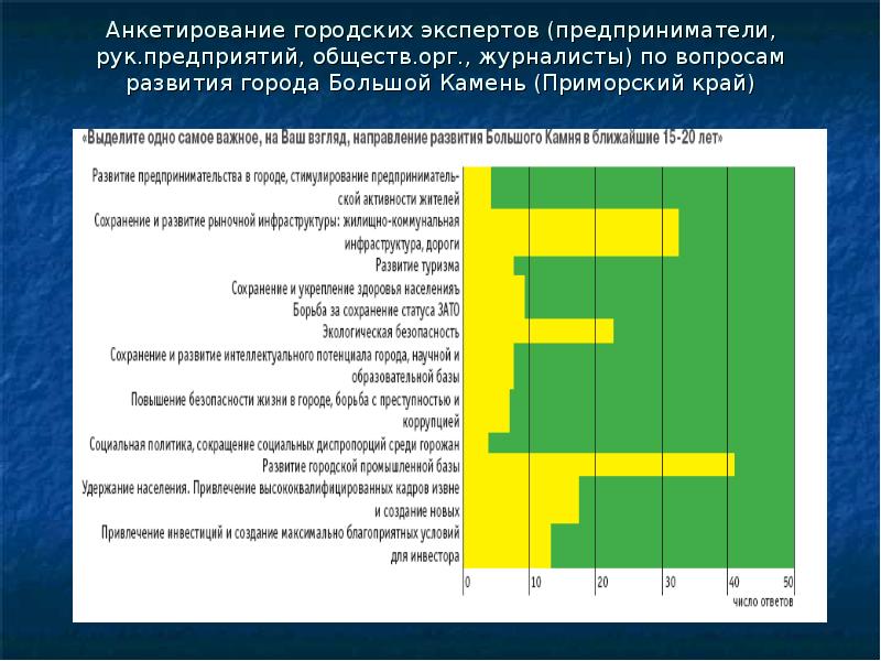 Анкета край. Анкетирование экспертов. Вопросы для анкеты статистика. Анкета общественный транспорт. Анкетирование в крупных компаниях маркетинг.