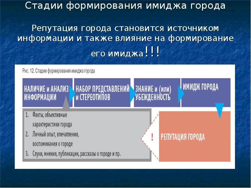 Источник стали