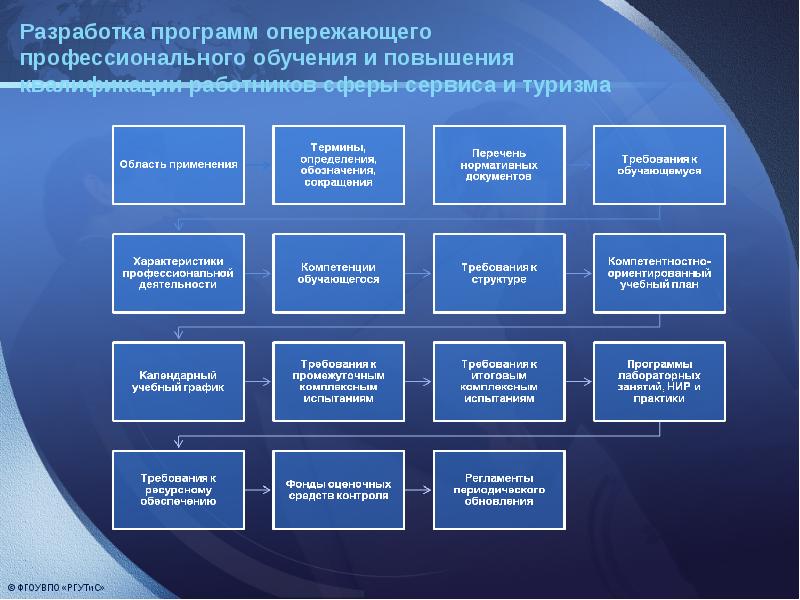 Составление профессионального плана