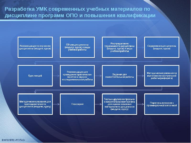 Схема методической разработки плана изучения учебных дисциплин