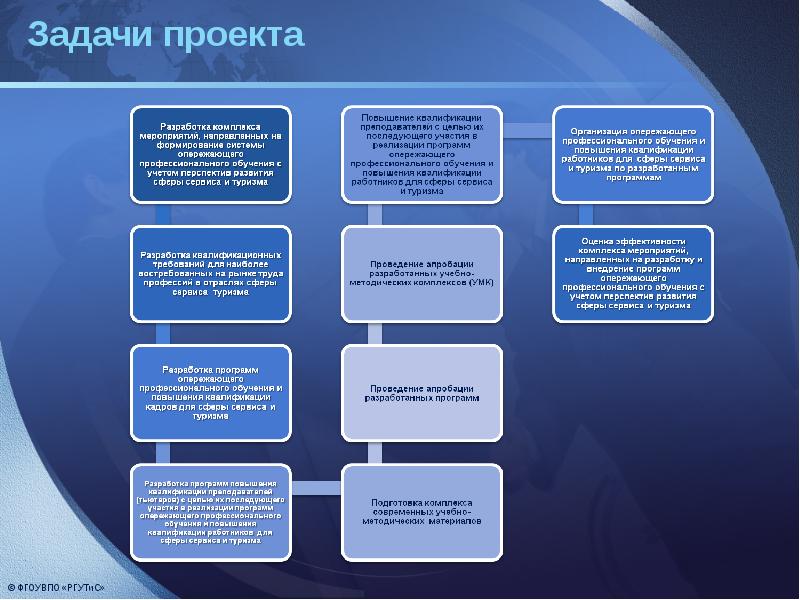 Мероприятия направленные на развитие