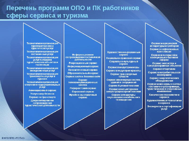 Разработка проекта внедрения информационных систем курсовая