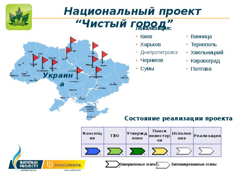 Когда закончится проект украина