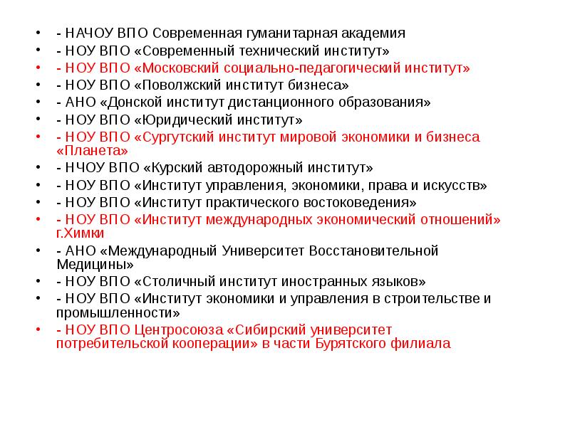 Впо современная гуманитарная академия. Ноу "современная гуманитарная бизнес Академия". НАЧОУ ВПО «современная гуманитарная Академия Пушкино. ВПО МПГУ «институт истории и политики». Ноу ВПО Академия МНЭПУ.