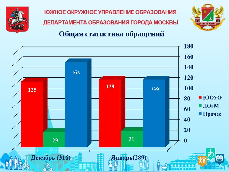 Порядок работы с письменными обращениями граждан презентация