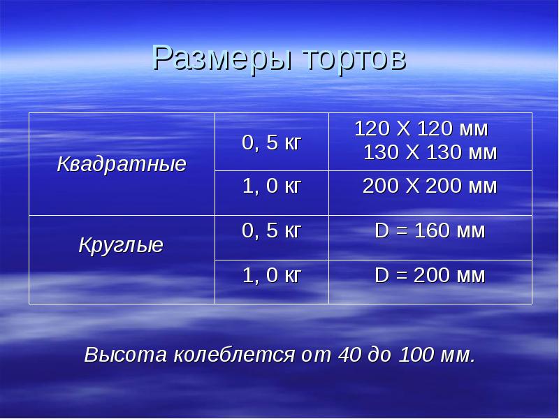 Кг размеры. Размеры квадратных тортов. Квадратный торт размер и вес. Квадратный торт диаметр и вес. Вес прямоугольного торта.