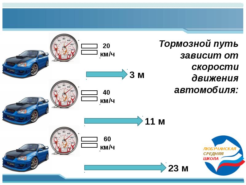 Тормозной путь картинка