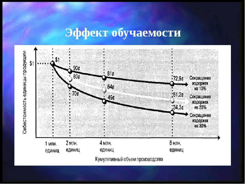 Эффект наличия