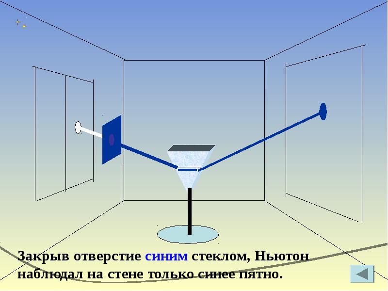 Монохроматическое освещение