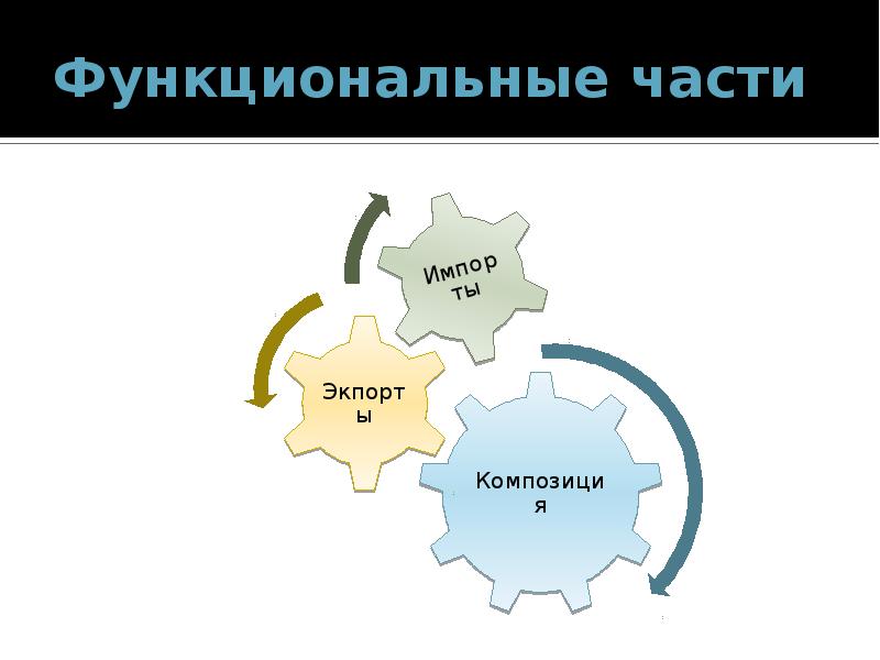 Функциональные части