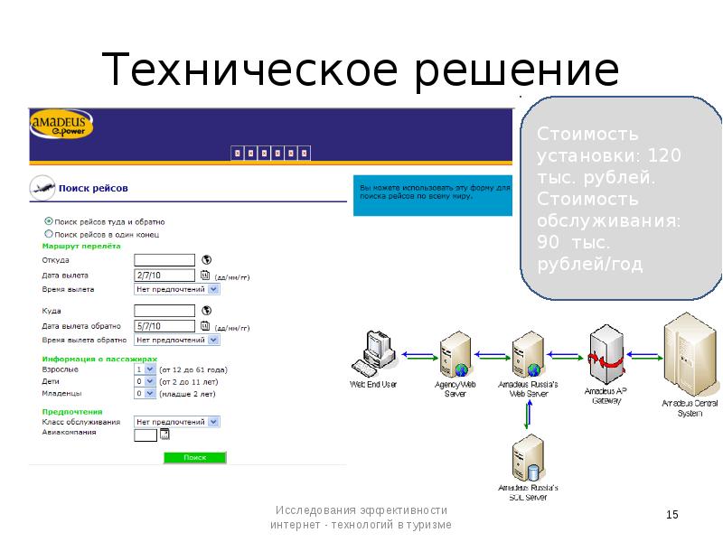 Техническое решение. Техническое решение схема. Описание технологического решения. Техническое решение определение.