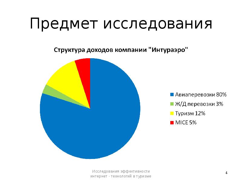 Страница исследование. Объект и предмет исследования в туризме. Объекты и предметы исследования в туристской. Предмет опроса. Предмет исследования и объект исследования туризм.