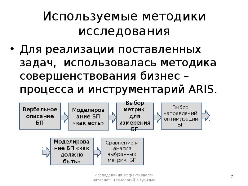 Реализации поставленных задач. Методология совершенствования процесса. Методы совершенствования бизнес-процессов. Метод методология совершенствования процесса. Сравнение методик улучшения бизнес-процессов..