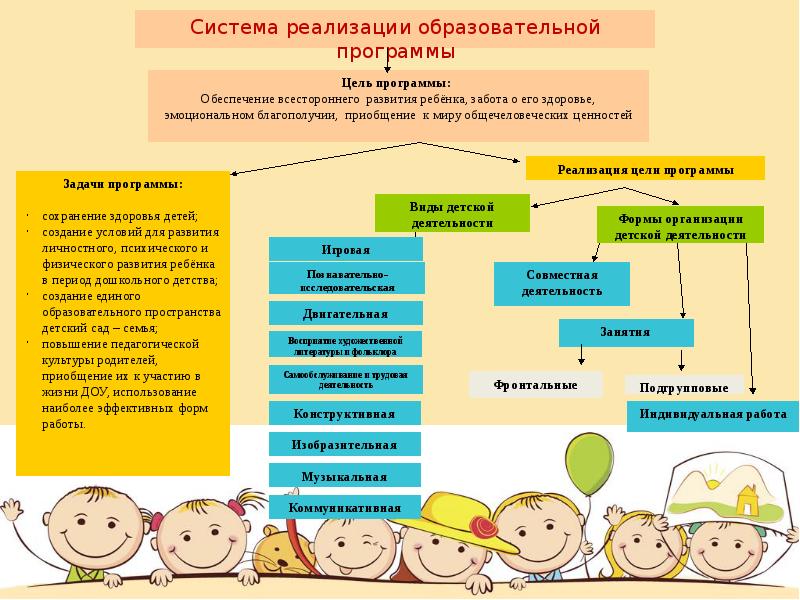 Презентация образовательной программы