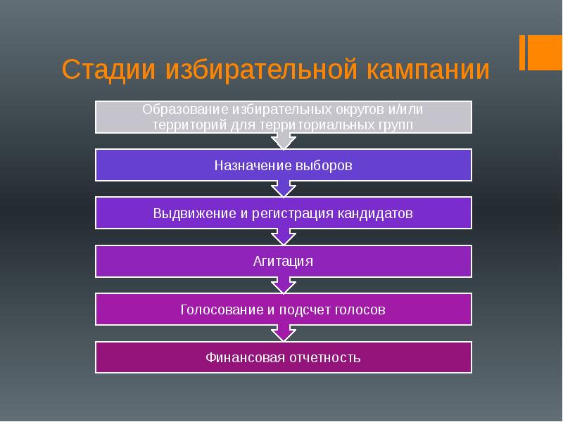 Презентация назначение выборов