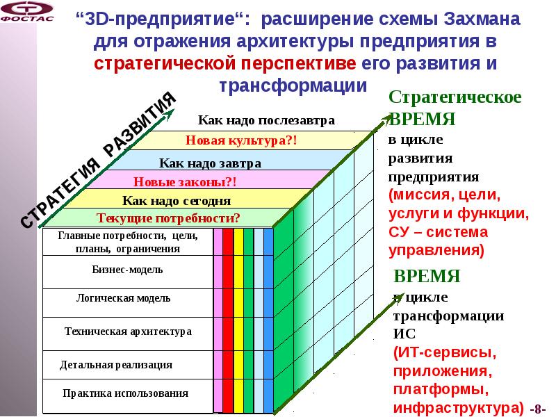 Расширение организации