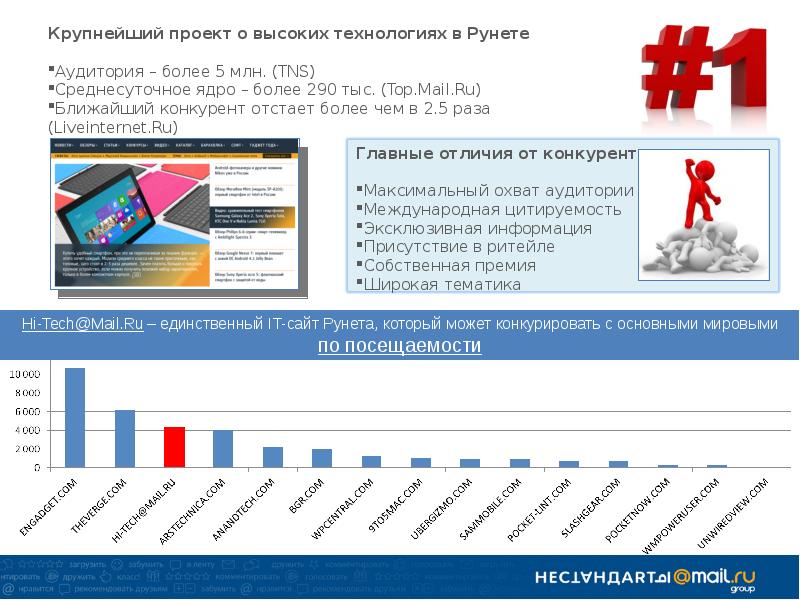 Проект сми. Аудитория рунета. Аудитория рунета по годам. Аудитория рунета 2020.