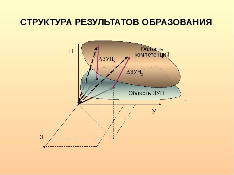 Структура результата