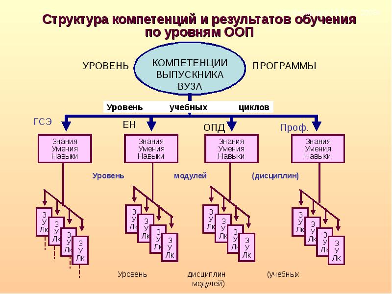 Схема операционализации этого принципа построенная в г ермаковым