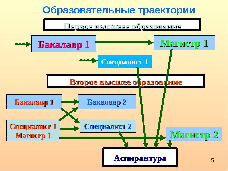 Моя образовательная траектория презентация