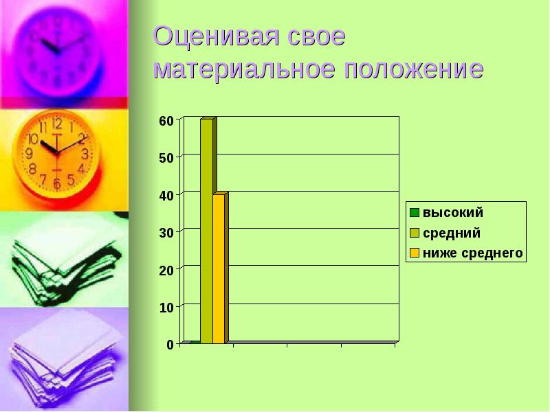 Материальное положение. Оцените свое материальное положение. Как вы оцениваете своё материальное положение. Низкое материальное положение. Высокое материальное положение.