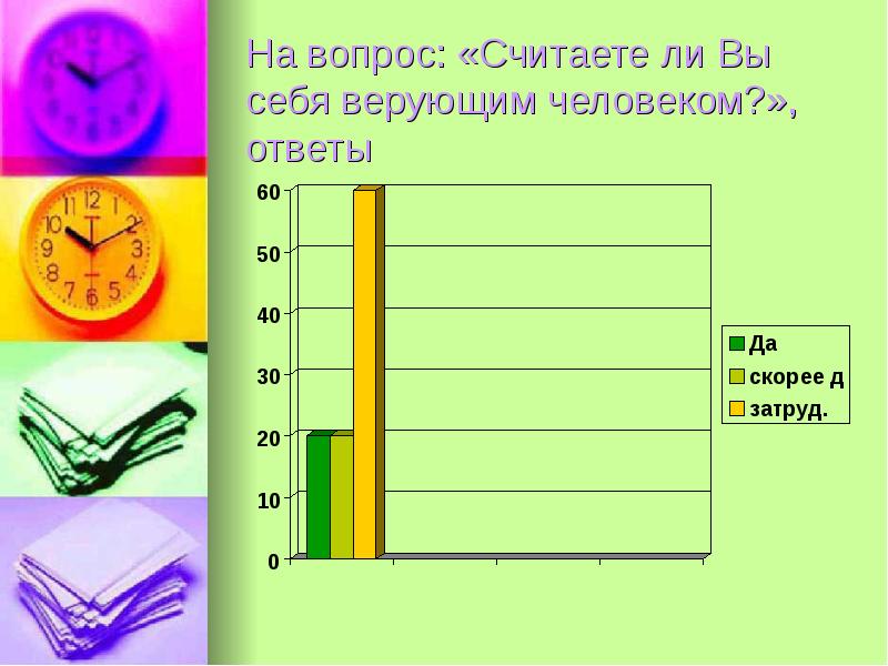 На вопрос считает ли. Вопрос считаете ли вы себя. Считаете ли себя верующим. Считаете ли вы себя религиозным человеком ответ на вопрос.