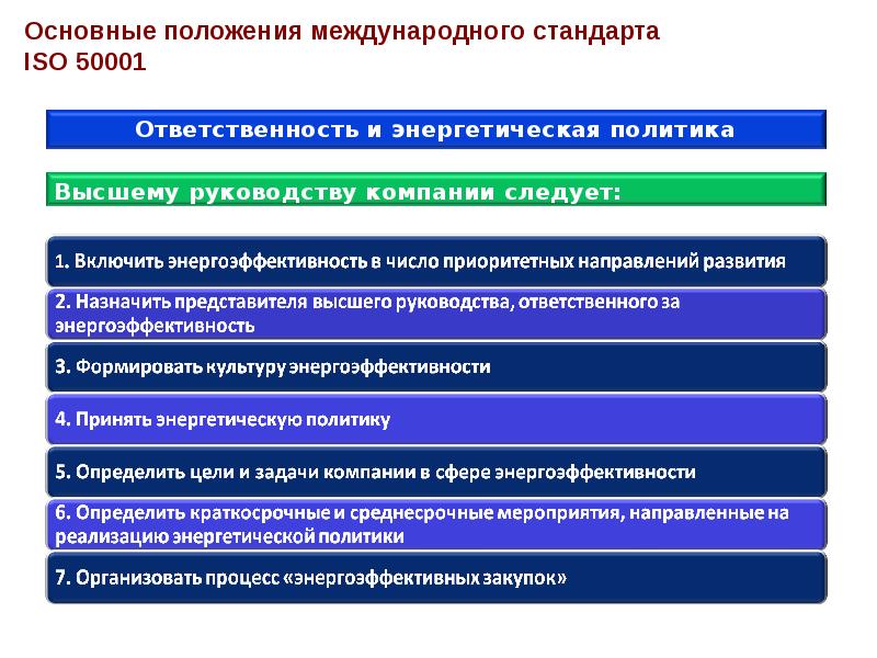 Iso 50001 презентация