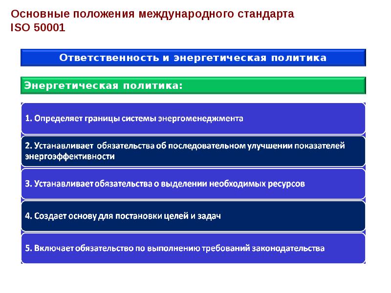 Iso 50001 презентация