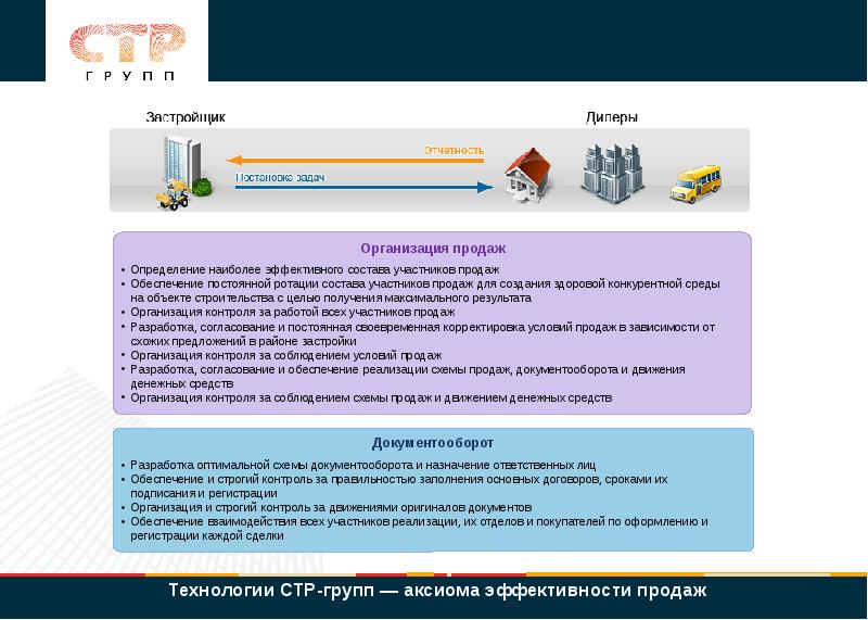 Аксиома кострома