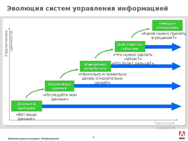 Управляемое развитие. Эволюция систем управления. Таблица Эволюция систем управления. Эволюция механизма управления. Этапы эволюции систем управления.