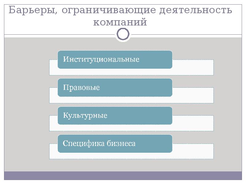 Деятельность ограничена