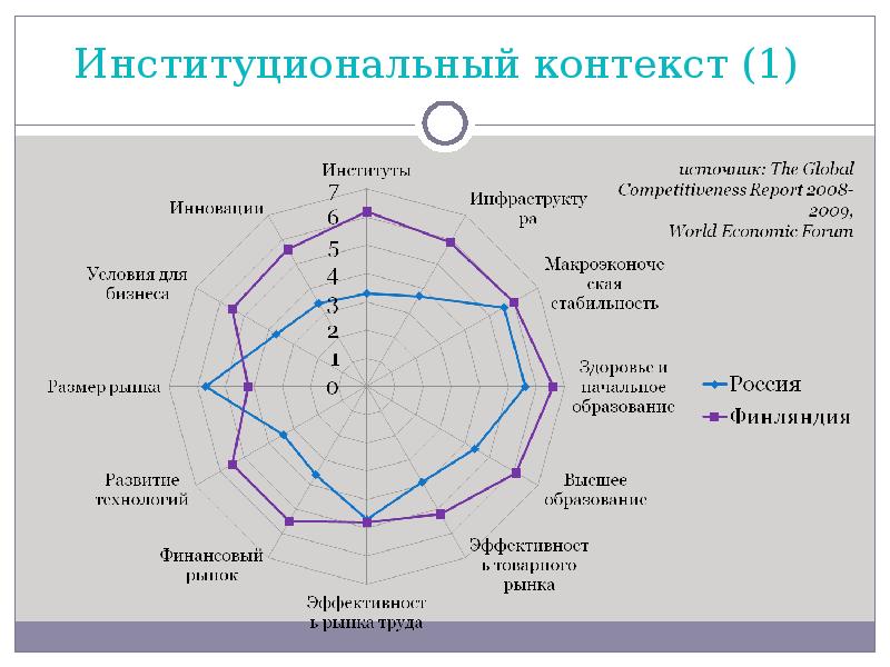 Адрес контекста