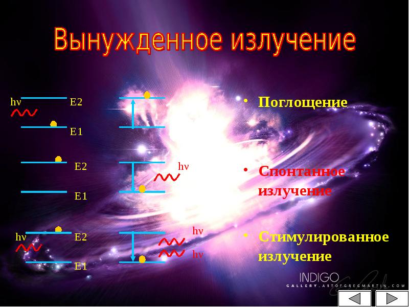 Индуцированное излучение схема