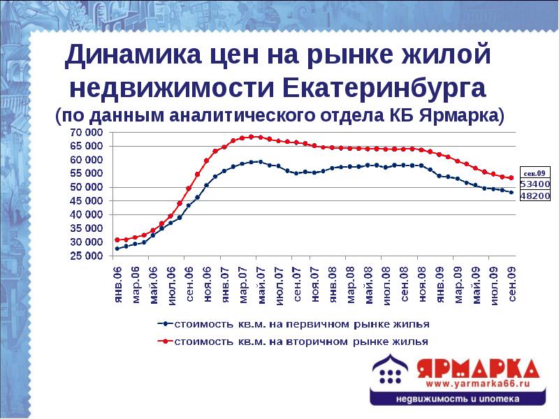 Стоимость Недвижимости В 2018 Году