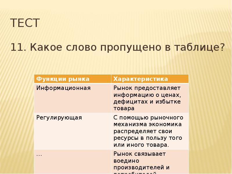 Регулирующая функция финансов. Функции налоговых льгот. Свойства регулирующей функции. Свойства регулирующей функции. Сущность регулирующей функции финансов.