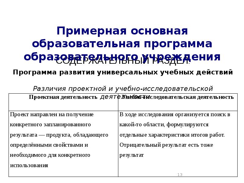 примерная образовательная программа характеристика
