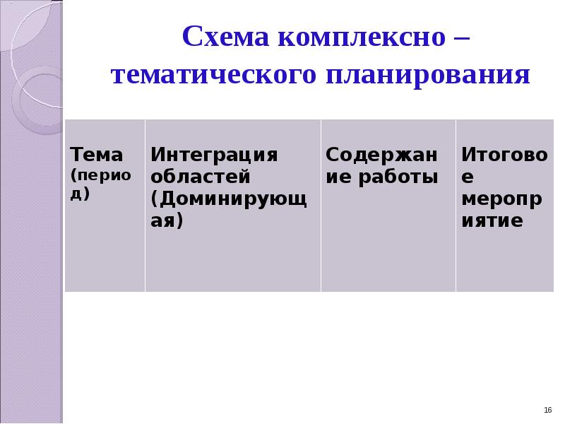 Календарное планирование в строительстве презентация