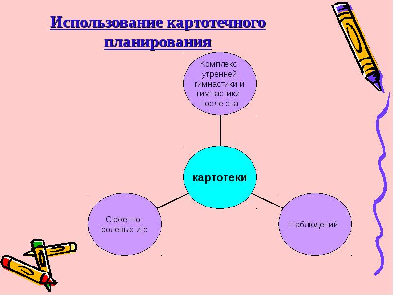 Методы календарного планирования презентация